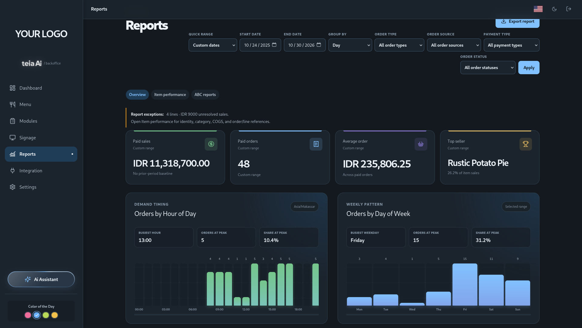 Teia Backoffice reports dashboard with sales and order analytics